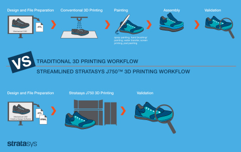3D tiskárna J750