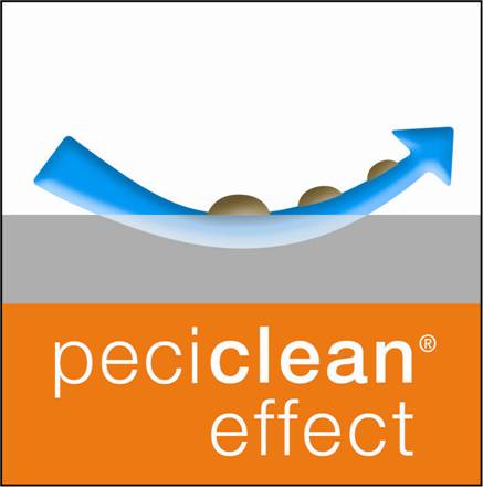 peciclean_effect