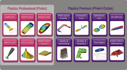 SolidWorks Plastics – pehled