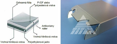 Alucobond, Neobond Alucobond, Neobond