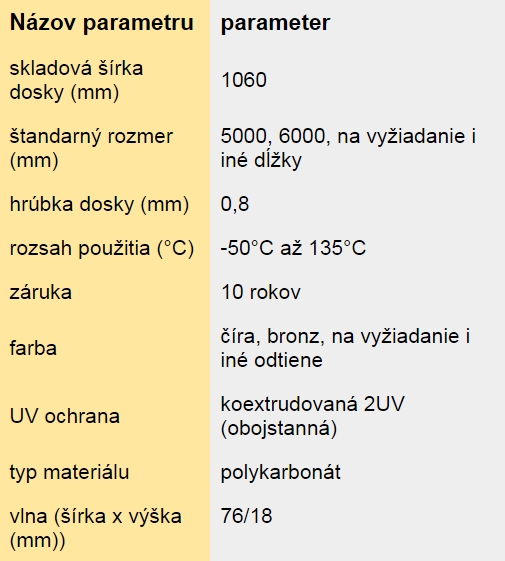 Polykarbon&aacute;tov&yacute; trap&eacute;z krupičkov&yacute; SPECIAL - technick&eacute; parametre