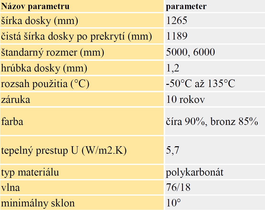 Polykarbonátová vlnovka PROFFI