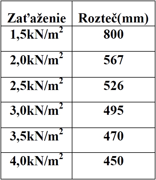 Polykarbonátová vlnovka PROFFI