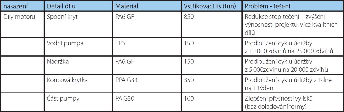 syst&eacute;m ECOVENT