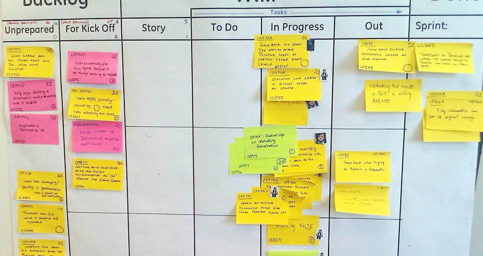 Visual Workflow Management Visual Workflow Management