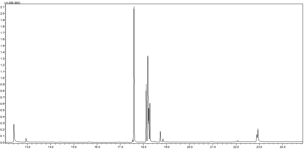 Obr. . 2 - Chromatogram kopolymeru ABS, identifikovaná dleitá aditiva: oligomery a stabilizátory Irganox 1076 (22,8 min) a Irgafos 168 (22,1 a 22,9min), dále trimery ABS mezi 17-19 min, dimery mezi 10-13 min