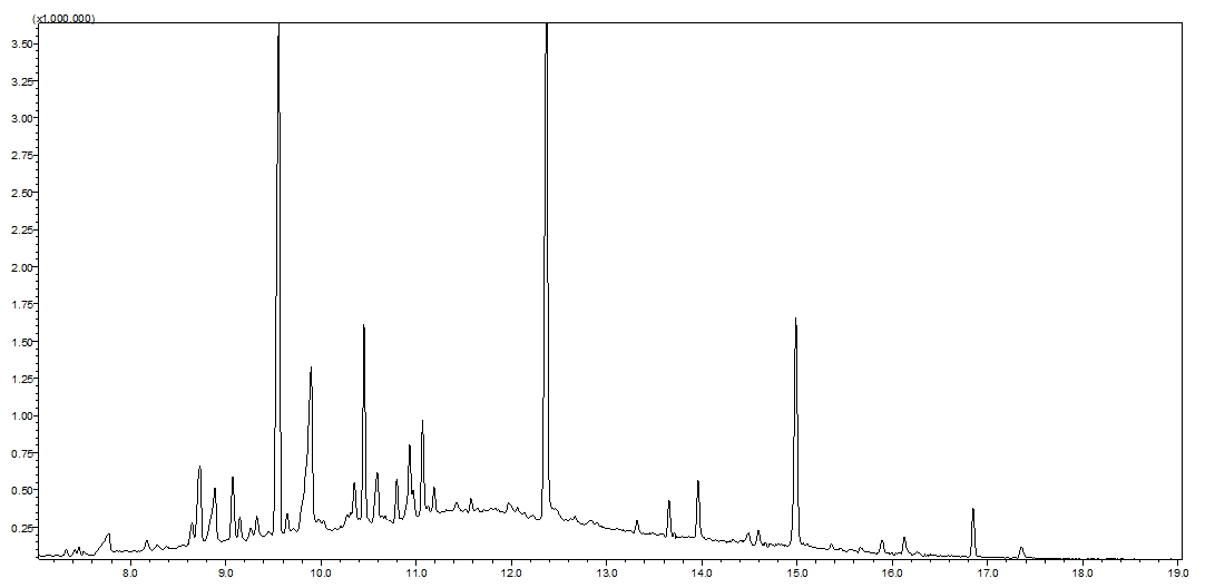 Obr. . 3 – Chromatogram vzorku ABS, identifikovaná majoritní aditiva: trifenylfosfát (9,8 min), dekabromdifenyl eter (16,8 min), dále Irgafos 168 (15,0 min), tetrabrombisfenol A (12,3 min)