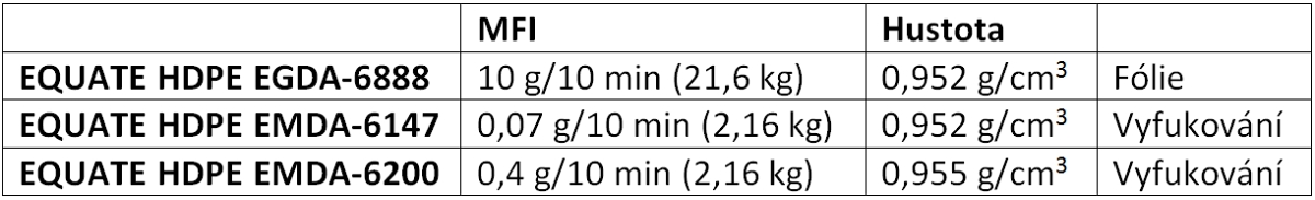 EQUATE HDPE - HDPE pro vyfukování a extruzi za příznivé ceny EQUATE HDPE - HDPE pro vyfukování a extruzi za příznivé ceny