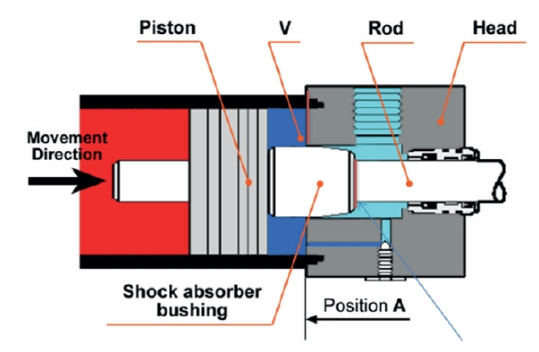 Válce s prodlouženou životností