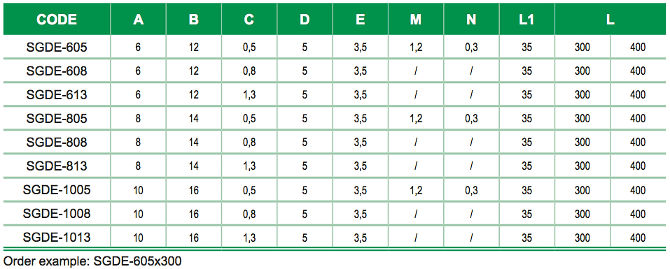 Prodloužená varianta SGDE ventilu - aplikace formou vyhazovače