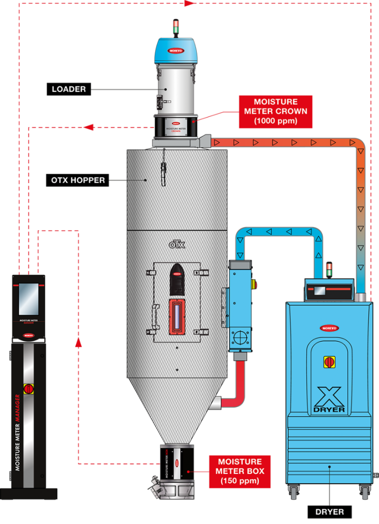 Dr&auml;ger CZ s.r.o.