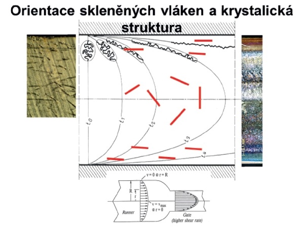 Sníení deformace a vad vstikovaných díl pomocí Moldflow