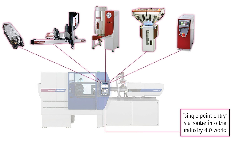 WITTMANN BATTENFELD celebrates its 10th anniversary