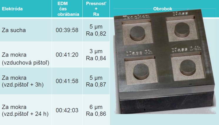 GF Machining Solutions - mokré frézovanie grafitu