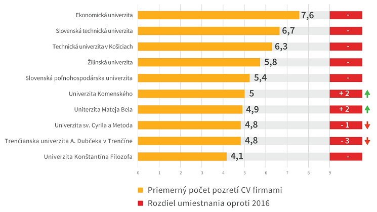 Profesia.sk