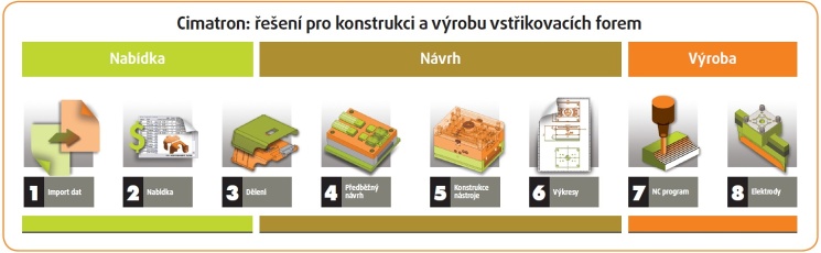technology-support technology-support