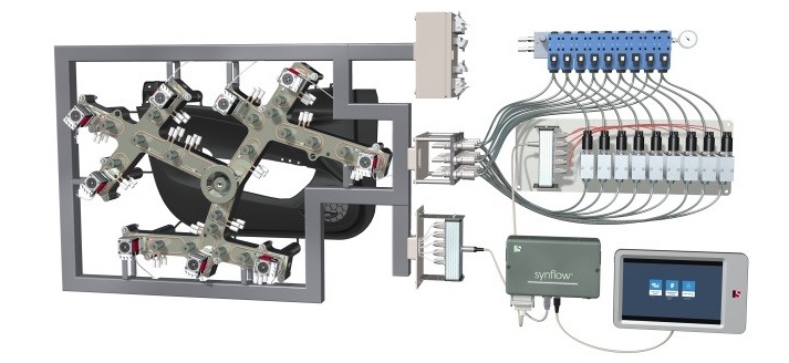 Synventive Molding Solutions s.r.o.