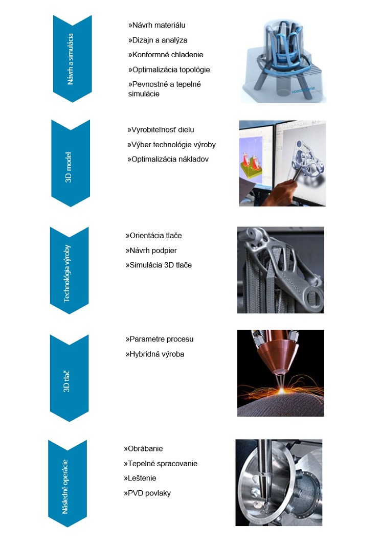 voestalpine