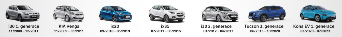Hyundai osl&aacute;vil 15. v&yacute;ročie zah&aacute;jenia s&eacute;riovej v&yacute;roby v Českej republike