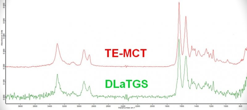 Porovnání kvality spekter z DLaTGS (zašuměné spektrum) a TE-MCT detektorů