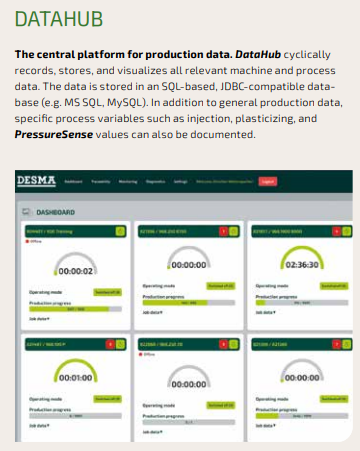 DESMA DataHub