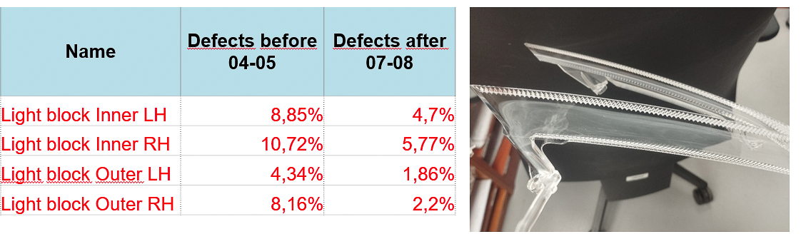 snizeni zmetkovitosti diky zarizeni ARV38