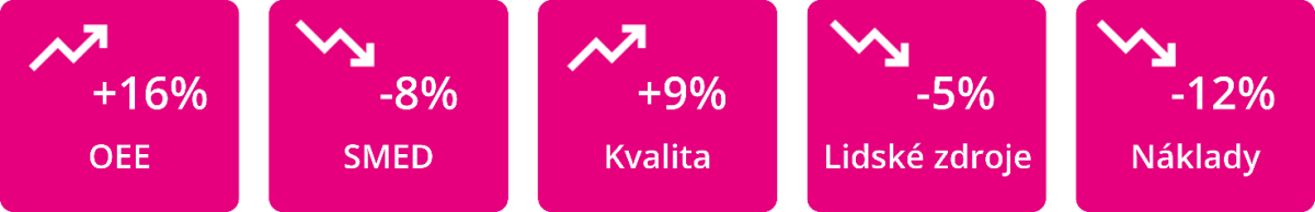 PHARIS - MES systém