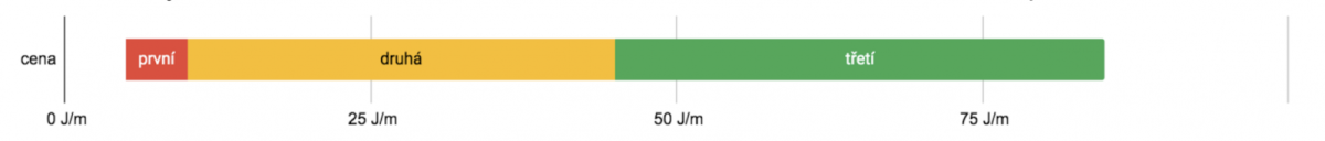 rozbytnost - rázová houževnatost vs. generace