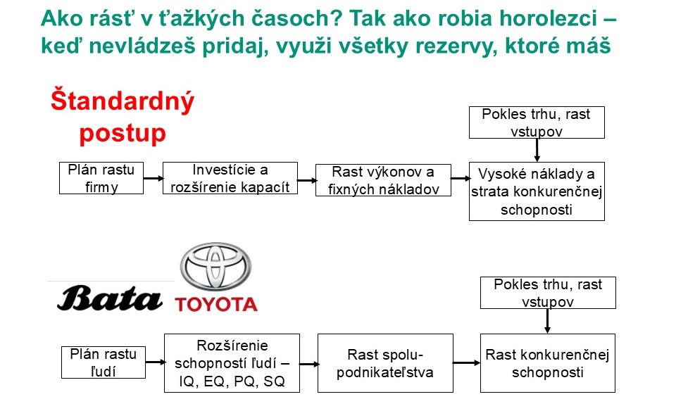 Inšpirácie od Baťu a Toyoty - praktický seminár