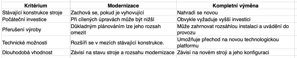 symtex brno modernizacia vs vymena