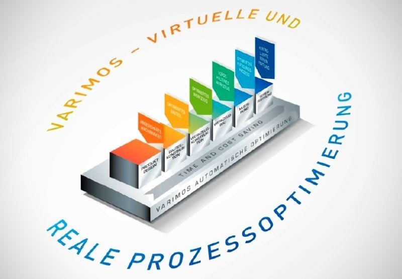 VARIMOS® - Systém pro virtuální a reálnou optimalizaci vstřikovacího procesu