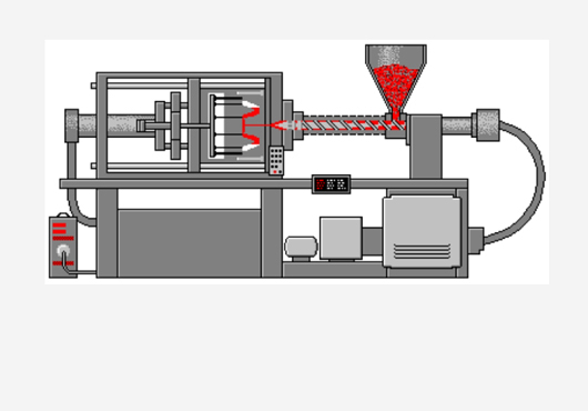 Metoda vstřikování na technickou viskózní křivku - Scientific Molding Method