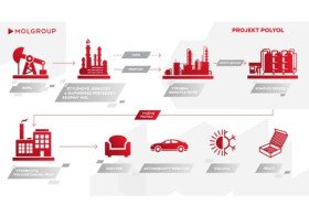MOL already has all the licenses for a strategic investment in the Polyol project