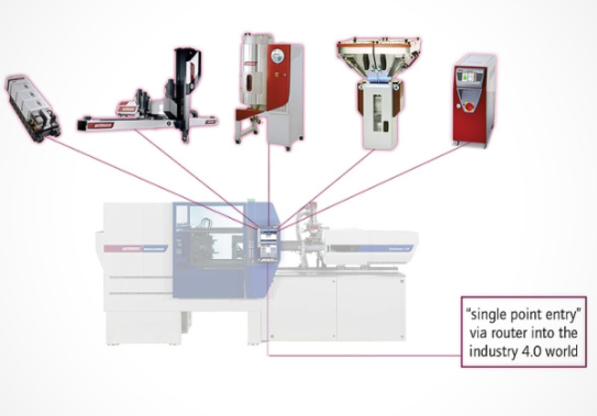 WITTMANN BATTENFELD celebrates its 10th anniversary