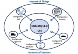 IPA Slovakia, s.r.o.: Korelace Industry 4.0 a nástrojů Lean managementu