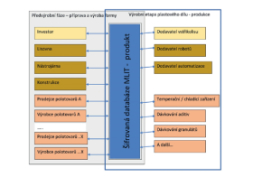 Systém Product Relationship Management - aktivní aplikace Industry 4.0 v reálném životě