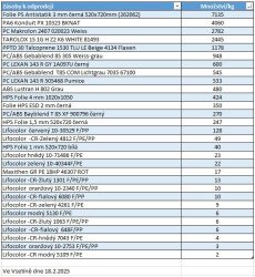 Predám: Materiály k odprodeji